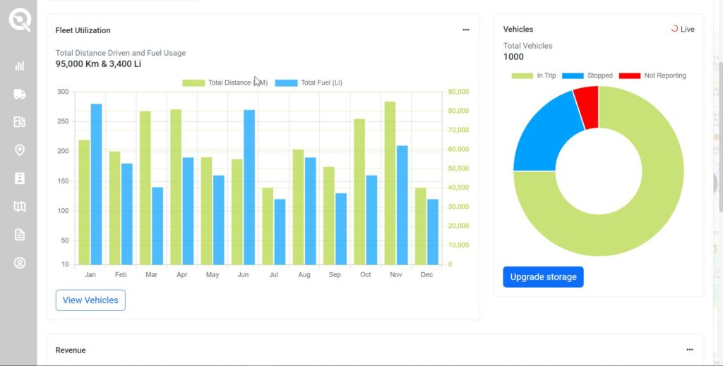 fuel management in ethiopia